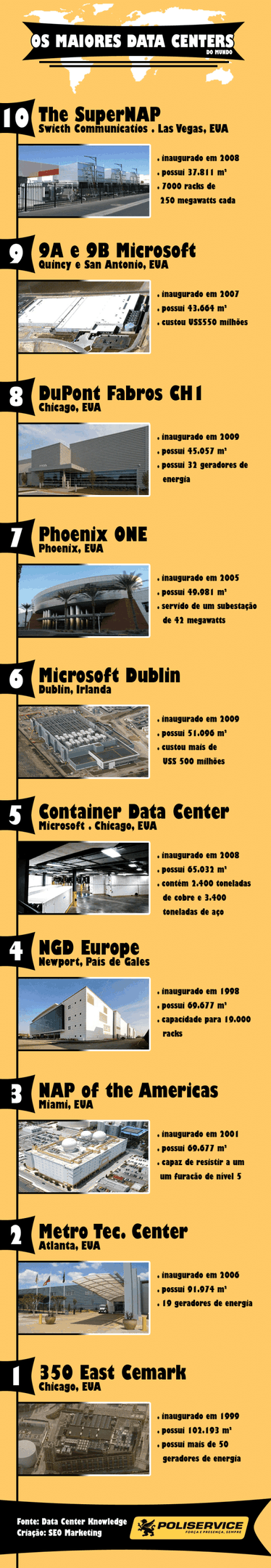 infografico-maiores-data-center